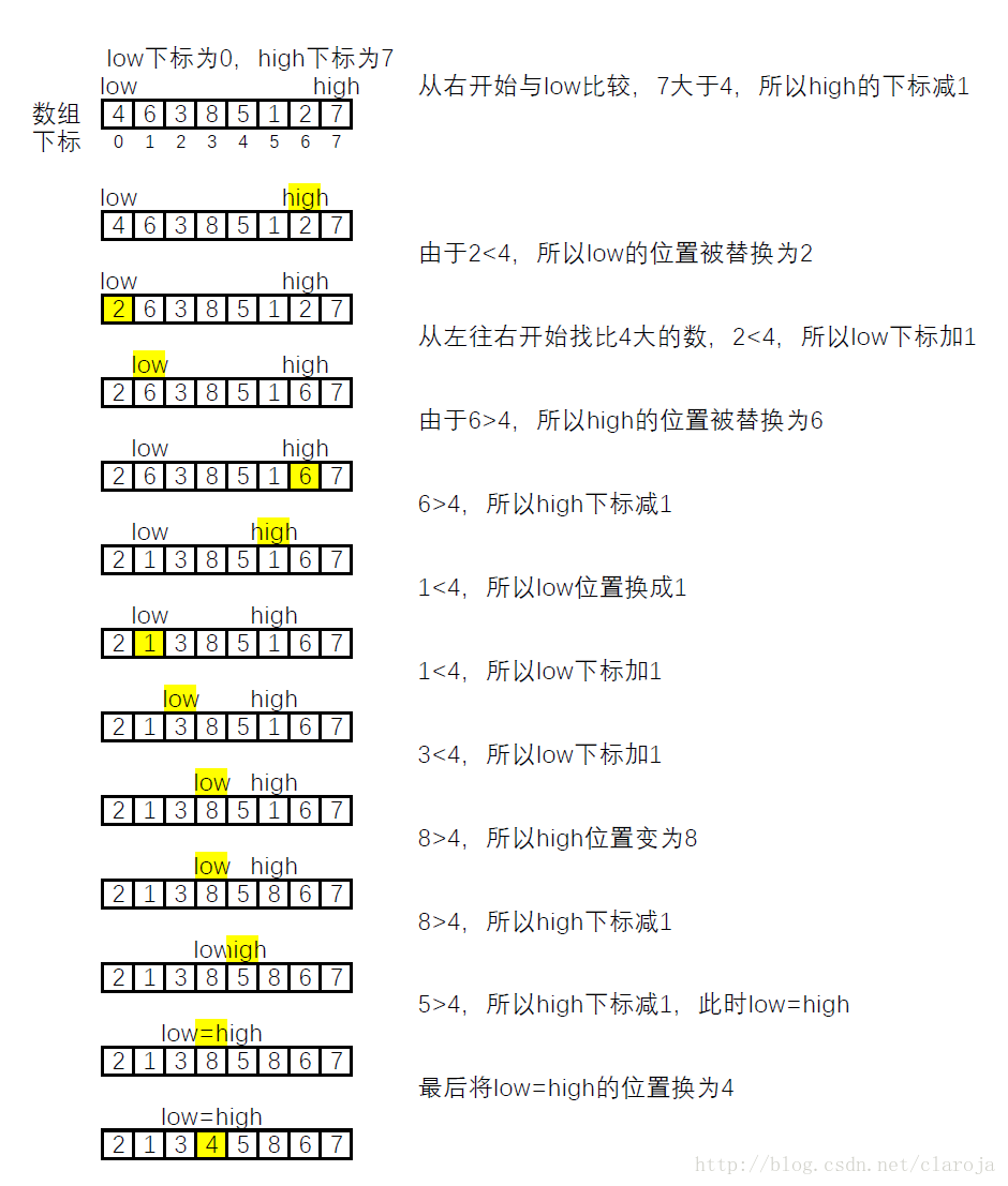 Java中实现降序排列的详细方法有哪些? 第3张 Java中实现降序排列的详细方法有哪些? 第3张