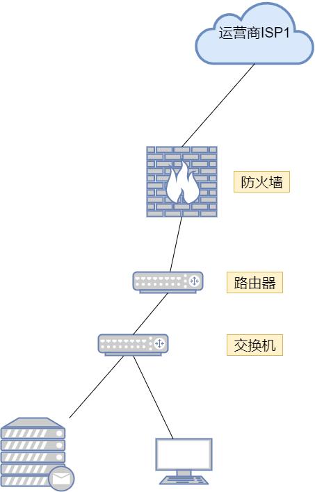 防火墙的配置文件怎么备份和恢复,防火墙配置备份 第1张 防火墙的配置文件怎么备份和恢复,防火墙配置备份 第1张