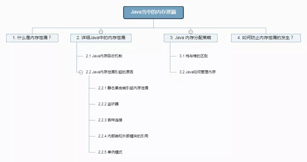 Java中方法体过于庞大,如何有效拆分和优化,提高代码可读性和维护性? 第2张 Java中方法体过于庞大,如何有效拆分和优化,提高代码可读性和维护性? 第2张