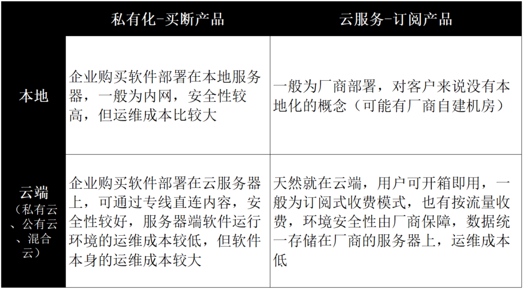 公有云文章中,哪些关键点揭示了其与传统云服务的本质区别? 第1张 公有云文章中,哪些关键点揭示了其与传统云服务的本质区别? 第1张