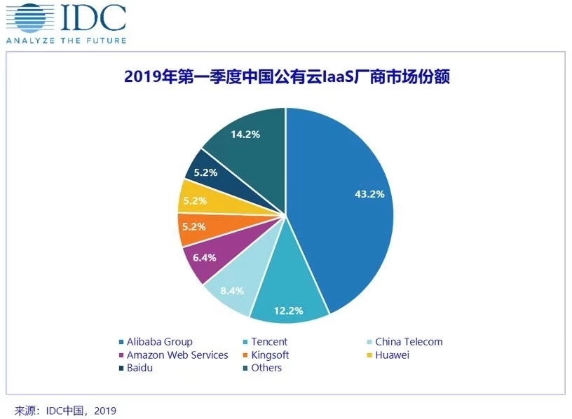 公有云渠道拓展,如何有效提升市场占有率与合作伙伴关系? 第1张 公有云渠道拓展,如何有效提升市场占有率与合作伙伴关系? 第1张