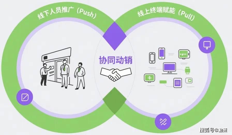 公有云渠道拓展,如何有效提升市场占有率与合作伙伴关系? 第2张 公有云渠道拓展,如何有效提升市场占有率与合作伙伴关系? 第2张