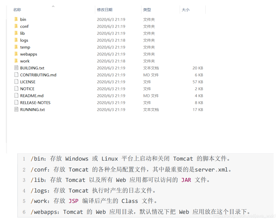 tomcat服务器日志怎么查看与分析? 第1张 tomcat服务器日志怎么查看与分析? 第1张