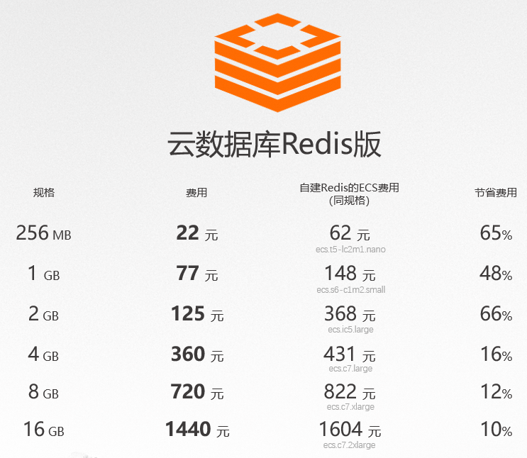 HBASE数据库价格如何?HBASE数据库收费标准详解 第2张 HBASE数据库价格如何?HBASE数据库收费标准详解 第2张