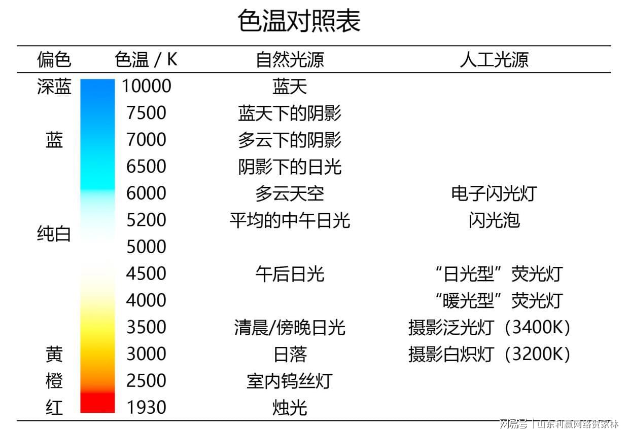 工业质检灯怎么选才专业?工业检测光源品牌推荐 第1张 工业质检灯怎么选才专业?工业检测光源品牌推荐 第1张