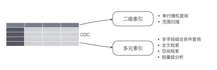 面试中如何巧妙设计数据库以满足不同业务需求? 第1张 面试中如何巧妙设计数据库以满足不同业务需求? 第1张
