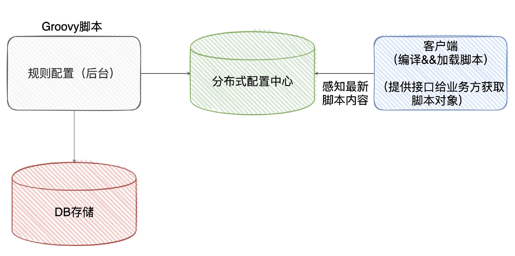面试中如何巧妙设计数据库以满足不同业务需求? 第2张 面试中如何巧妙设计数据库以满足不同业务需求? 第2张