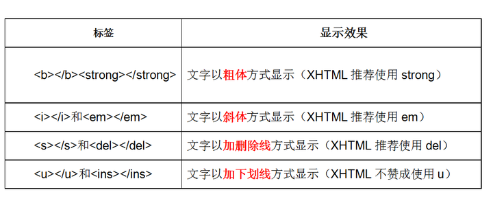 如何高效学习与掌握HTML格式化技巧,实现高效网页开发? 第3张 如何高效学习与掌握HTML格式化技巧,实现高效网页开发? 第3张
