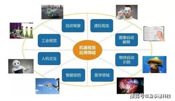 工业视觉智能发展现状如何?工业视觉智能技术应用场景有哪些 第3张 工业视觉智能发展现状如何?工业视觉智能技术应用场景有哪些 第3张