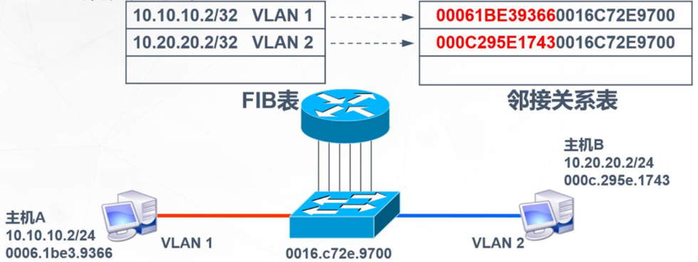 华为三层交换机如何配置VLAN,华为三层配置教程 第2张 华为三层交换机如何配置VLAN,华为三层配置教程 第2张