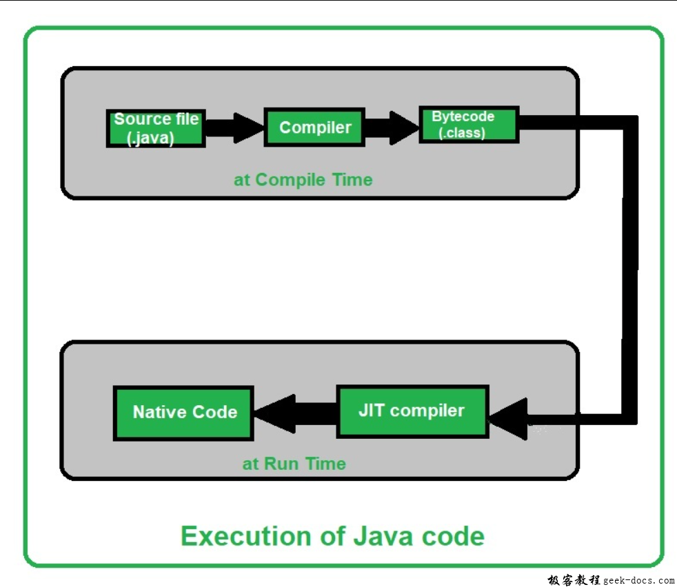 Java与C语言如何实现高效融合与协同开发? 第2张 Java与C语言如何实现高效融合与协同开发? 第2张