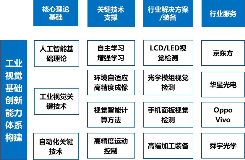 什么是工业视觉智能体系?工业视觉智能体系包含哪些 第3张 什么是工业视觉智能体系?工业视觉智能体系包含哪些 第3张