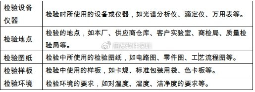 工业质检方案怎么做?工业质检方案有哪些 第1张 工业质检方案怎么做?工业质检方案有哪些 第1张