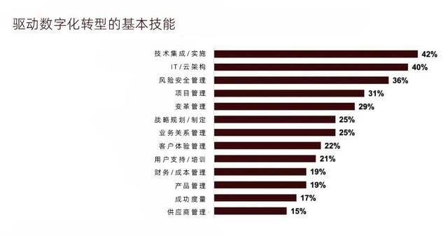 公有云用户数激增背后,企业数字化转型,是机遇还是挑战? 第1张 公有云用户数激增背后,企业数字化转型,是机遇还是挑战? 第1张
