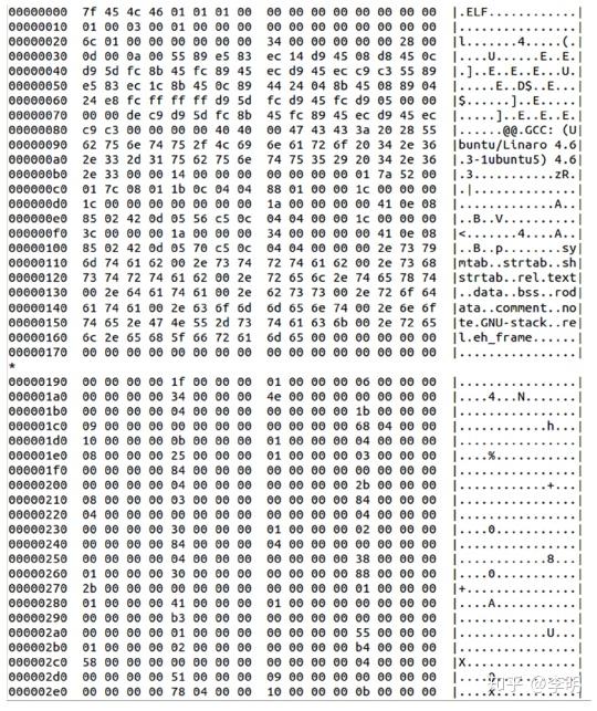 linux如何将二进制文件转化为十进制 第1张 linux如何将二进制文件转化为十进制 第1张