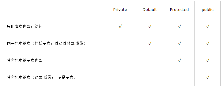 Java中如何精确设置和配置不同人员的权限? 第2张 Java中如何精确设置和配置不同人员的权限? 第2张