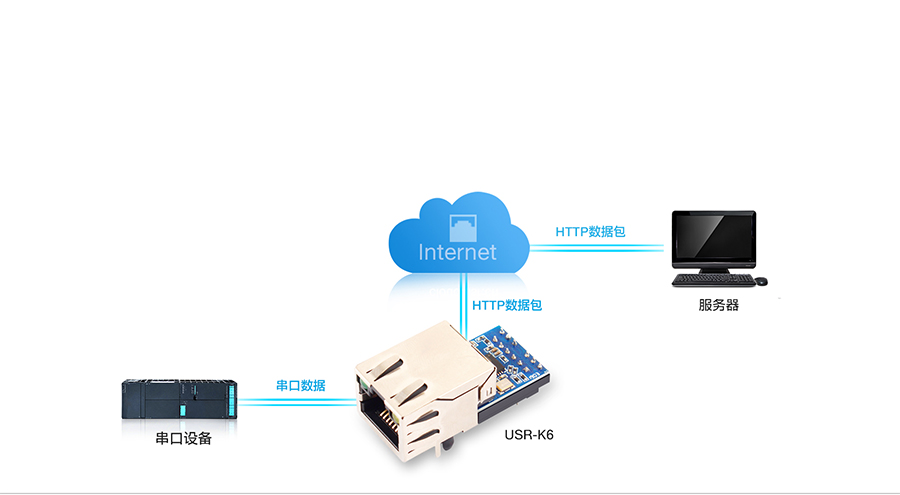 Web远程端口连接数据库的正确步骤是什么? 第2张 Web远程端口连接数据库的正确步骤是什么? 第2张