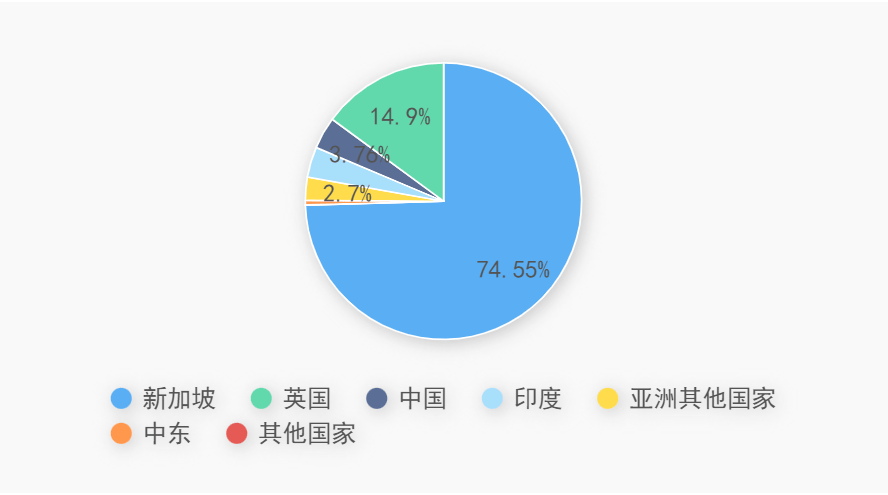 亚洲地区亚洲域名使用情况究竟如何?占比几何? 第2张 亚洲地区亚洲域名使用情况究竟如何?占比几何? 第2张