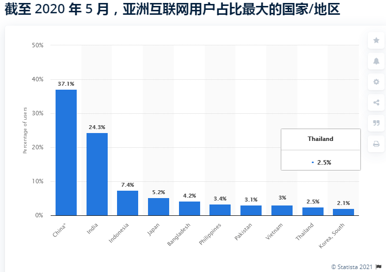 亚洲地区亚洲域名使用情况究竟如何?占比几何? 第3张 亚洲地区亚洲域名使用情况究竟如何?占比几何? 第3张