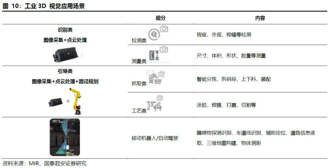 工业视觉智能产品价格是多少?工业视觉智能系统选型指南 第3张 工业视觉智能产品价格是多少?工业视觉智能系统选型指南 第3张