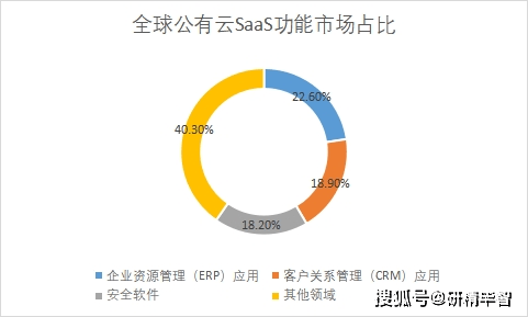 公有云服务行业现状及未来趋势,有哪些关键问题值得深思? 第2张 公有云服务行业现状及未来趋势,有哪些关键问题值得深思? 第2张