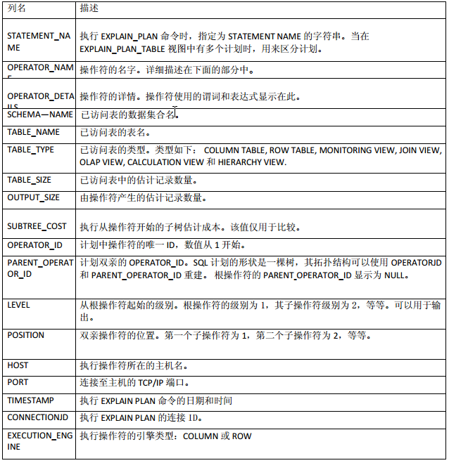 hana数据库函数怎么用?hana数据库常用函数有哪些 第2张 hana数据库函数怎么用?hana数据库常用函数有哪些 第2张