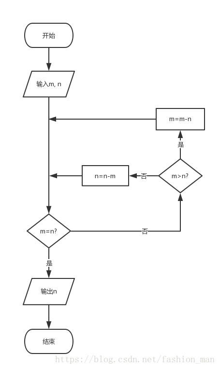 怎么用java求所有公倍数 第2张 怎么用java求所有公倍数 第2张