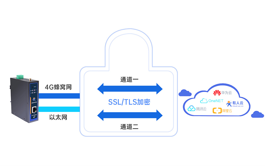 go网关如何优化性能和安全性,成为企业级解决方案的焦点? 第2张 go网关如何优化性能和安全性,成为企业级解决方案的焦点? 第2张