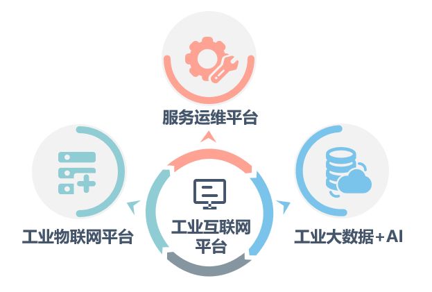 工业物联网安全调度算法如何优化?工业物联网安全调度算法有哪些 第1张 工业物联网安全调度算法如何优化?工业物联网安全调度算法有哪些 第1张