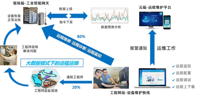 工业物联网安全调度算法如何优化?工业物联网安全调度算法有哪些 第3张 工业物联网安全调度算法如何优化?工业物联网安全调度算法有哪些 第3张