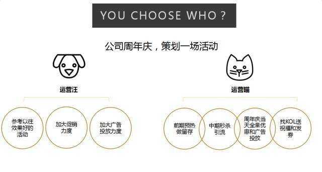如何策划一场成功的Java瞬秒活动,吸引大量用户参与? 第1张 如何策划一场成功的Java瞬秒活动,吸引大量用户参与? 第1张