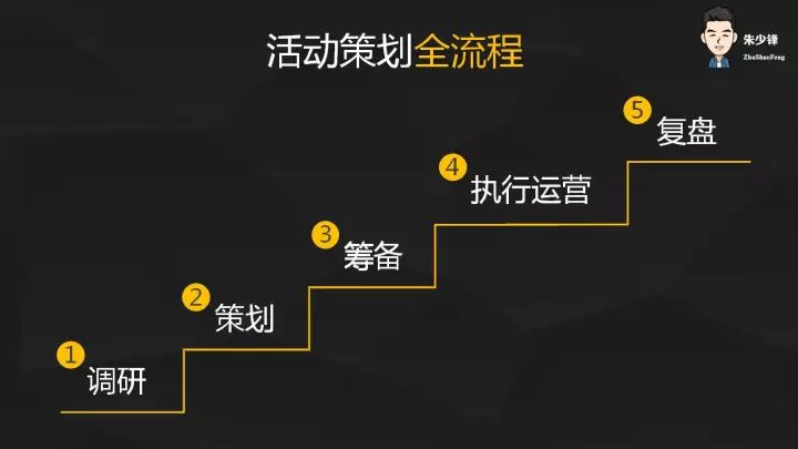 如何策划一场成功的Java瞬秒活动,吸引大量用户参与? 第2张 如何策划一场成功的Java瞬秒活动,吸引大量用户参与? 第2张