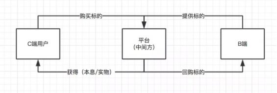 如何策划一场成功的Java瞬秒活动,吸引大量用户参与? 第3张 如何策划一场成功的Java瞬秒活动,吸引大量用户参与? 第3张