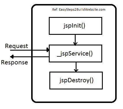 Java如何访问服务器图片路径 第1张 Java如何访问服务器图片路径 第1张