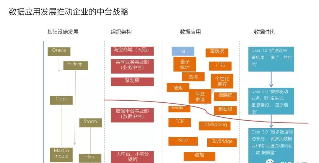 工业数据中台比较好怎么用？工业数据中台搭建流程详解 第3张