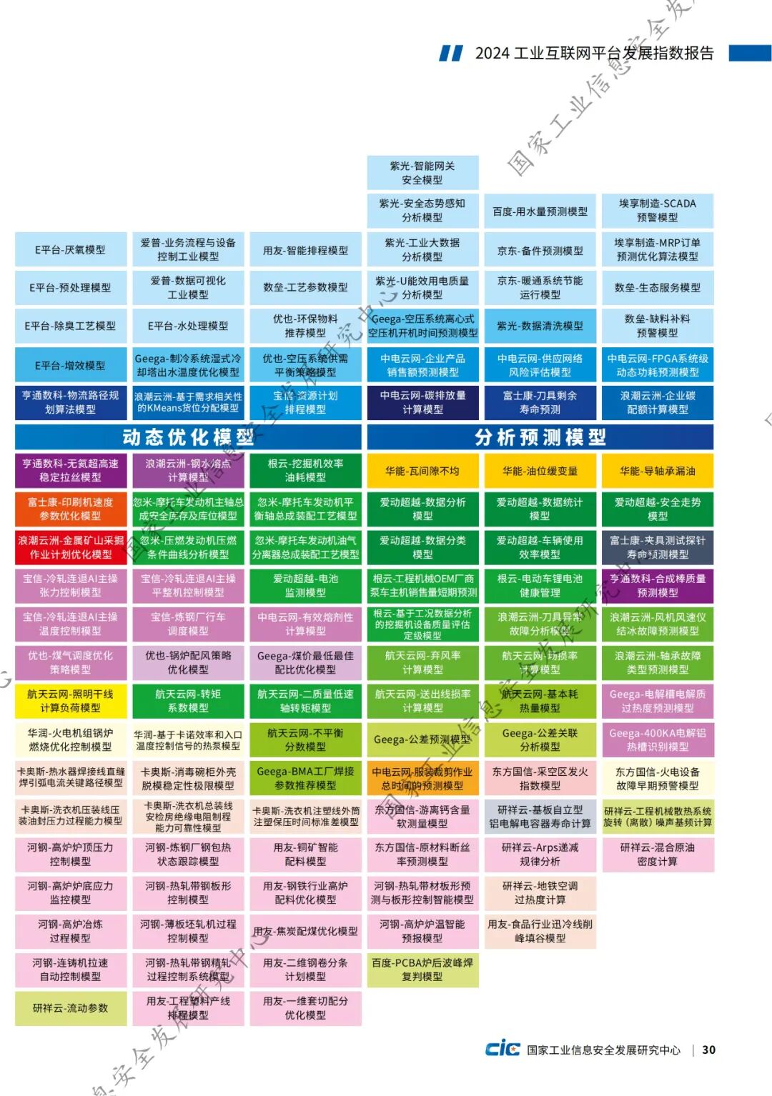 工业数据中台哪家强？2024年工业数据中台排名