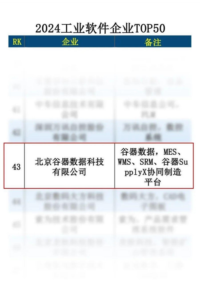 工业数据中台哪家强?2024年工业数据中台排名 第2张 工业数据中台哪家强?2024年工业数据中台排名 第2张