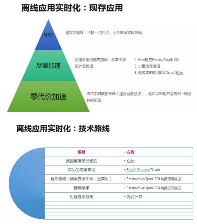 Hive数据仓库优缺点是什么？Hive数据仓库优缺点有哪些