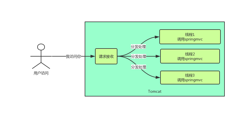 JavaEE源码关联路径与方法探究,如何高效关联并分析JavaEE源码? 第2张 JavaEE源码关联路径与方法探究,如何高效关联并分析JavaEE源码? 第2张