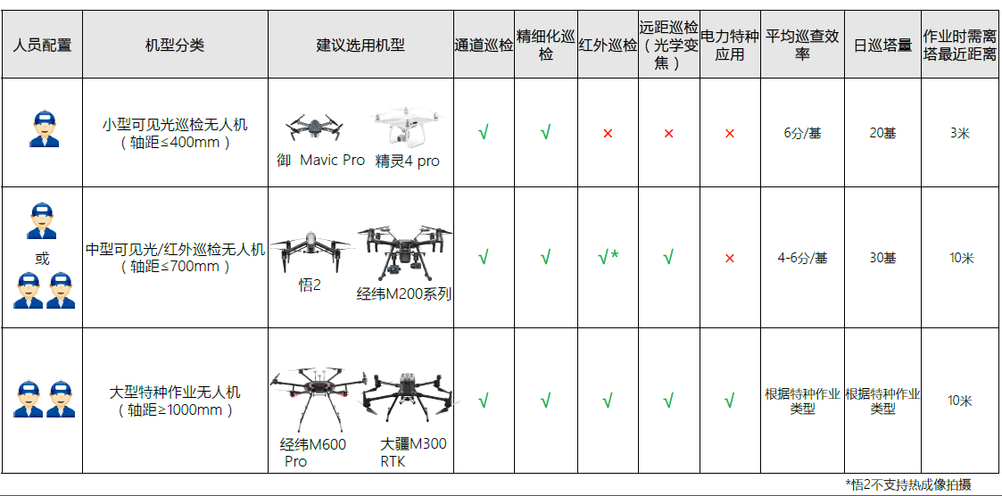 工业巡检用无人机有哪些优势?无人机巡检系统价格及方案 第3张 工业巡检用无人机有哪些优势?无人机巡检系统价格及方案 第3张