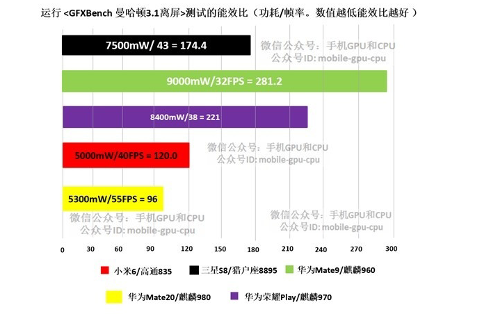 GPU云计算参数中,哪项性能指标最能影响处理速度和效率? 第3张 GPU云计算参数中,哪项性能指标最能影响处理速度和效率? 第3张