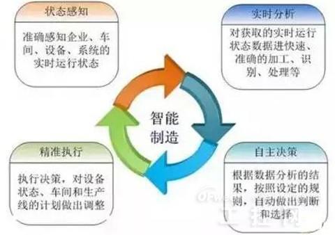 工业大数据如何驱动智能制造？智能制造转型的关键路径