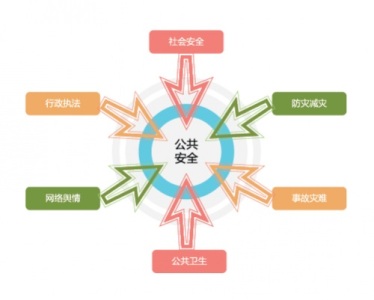 安全门管理为何在公共安全领域如此关键？探讨其管理中的常见问题与挑战？ 第1张