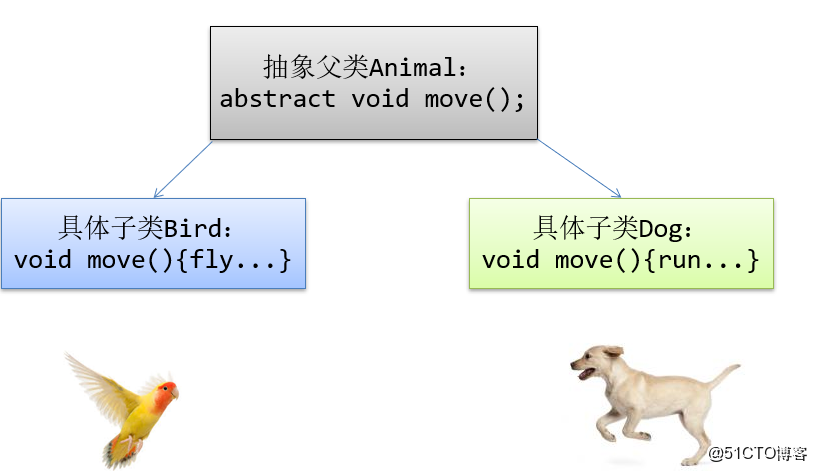 Java子类构造函数如何正确编写以继承父类特性? 第2张 Java子类构造函数如何正确编写以继承父类特性? 第2张