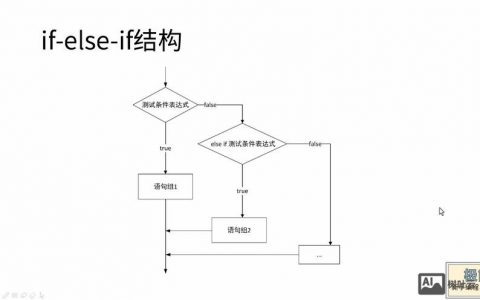 如何有效利用数据库中的IF语句进行条件判断? 第1张 如何有效利用数据库中的IF语句进行条件判断? 第1张