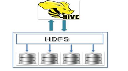 Hive列存储过程怎么用?Hive列式存储优缺点 第1张 Hive列存储过程怎么用?Hive列式存储优缺点 第1张