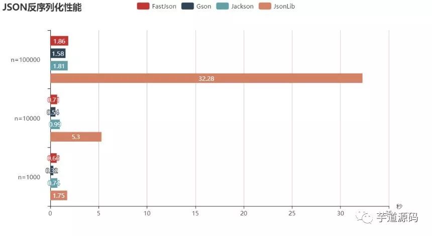 FASTJSON推荐为何在众多JSON库中FASTJSON脱颖而出,其优势究竟何在? 第2张 FASTJSON推荐为何在众多JSON库中FASTJSON脱颖而出,其优势究竟何在? 第2张