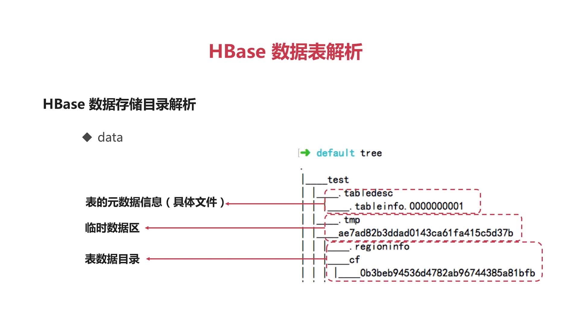 HBase数据压缩怎么设置?HBase数据压缩算法有哪些 第1张 HBase数据压缩怎么设置?HBase数据压缩算法有哪些 第1张