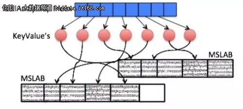 HBase数据压缩怎么设置?HBase数据压缩算法有哪些 第2张 HBase数据压缩怎么设置?HBase数据压缩算法有哪些 第2张
