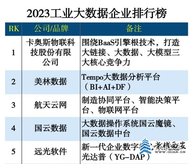 工业数据采集排行榜哪家强?工业数据采集平台怎么选 第1张 工业数据采集排行榜哪家强?工业数据采集平台怎么选 第1张